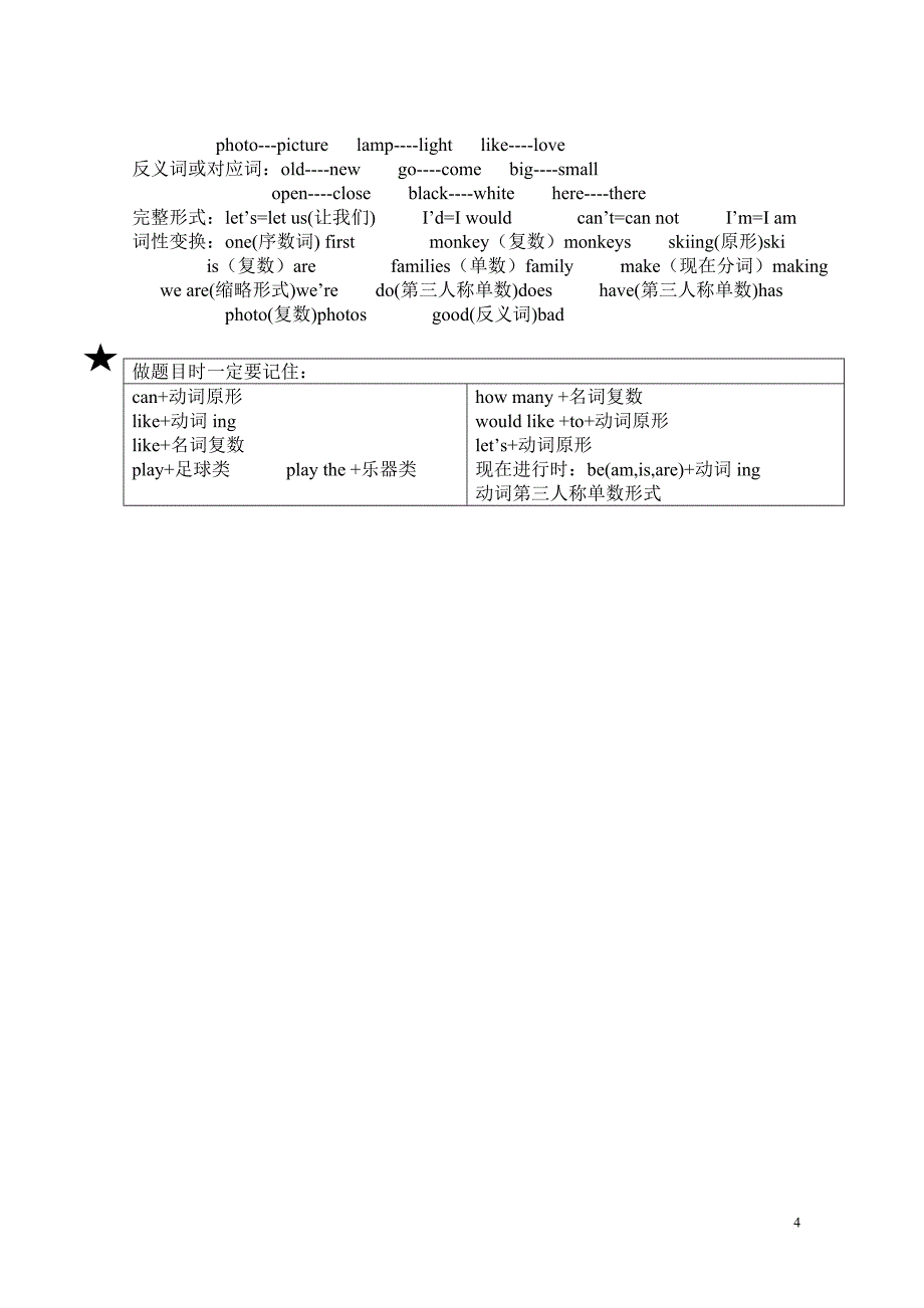 最新人教版】七年级下英语全册知识点归纳及6-12单元复习重点.doc_第4页