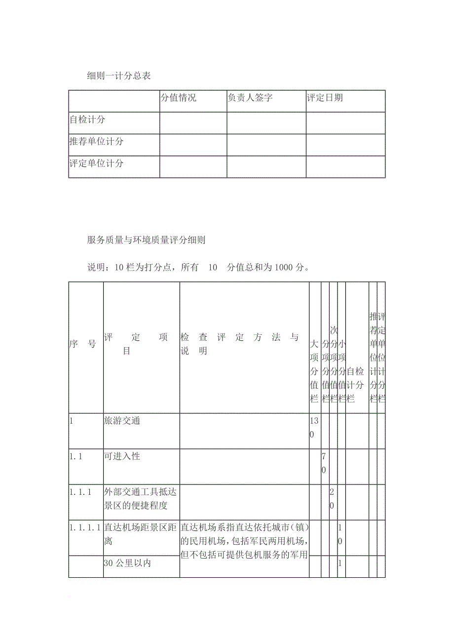 旅游景区评定.doc_第2页