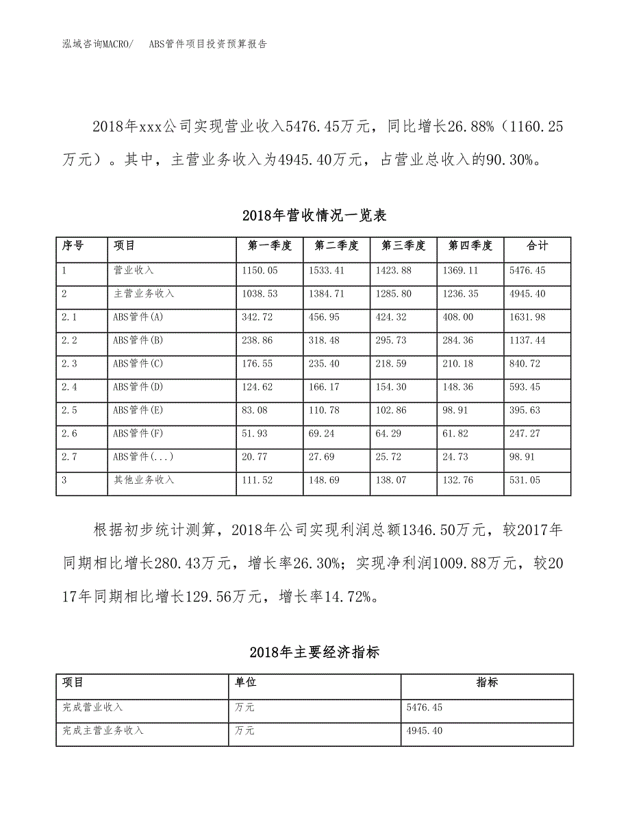 ACS项目投资预算报告_第3页