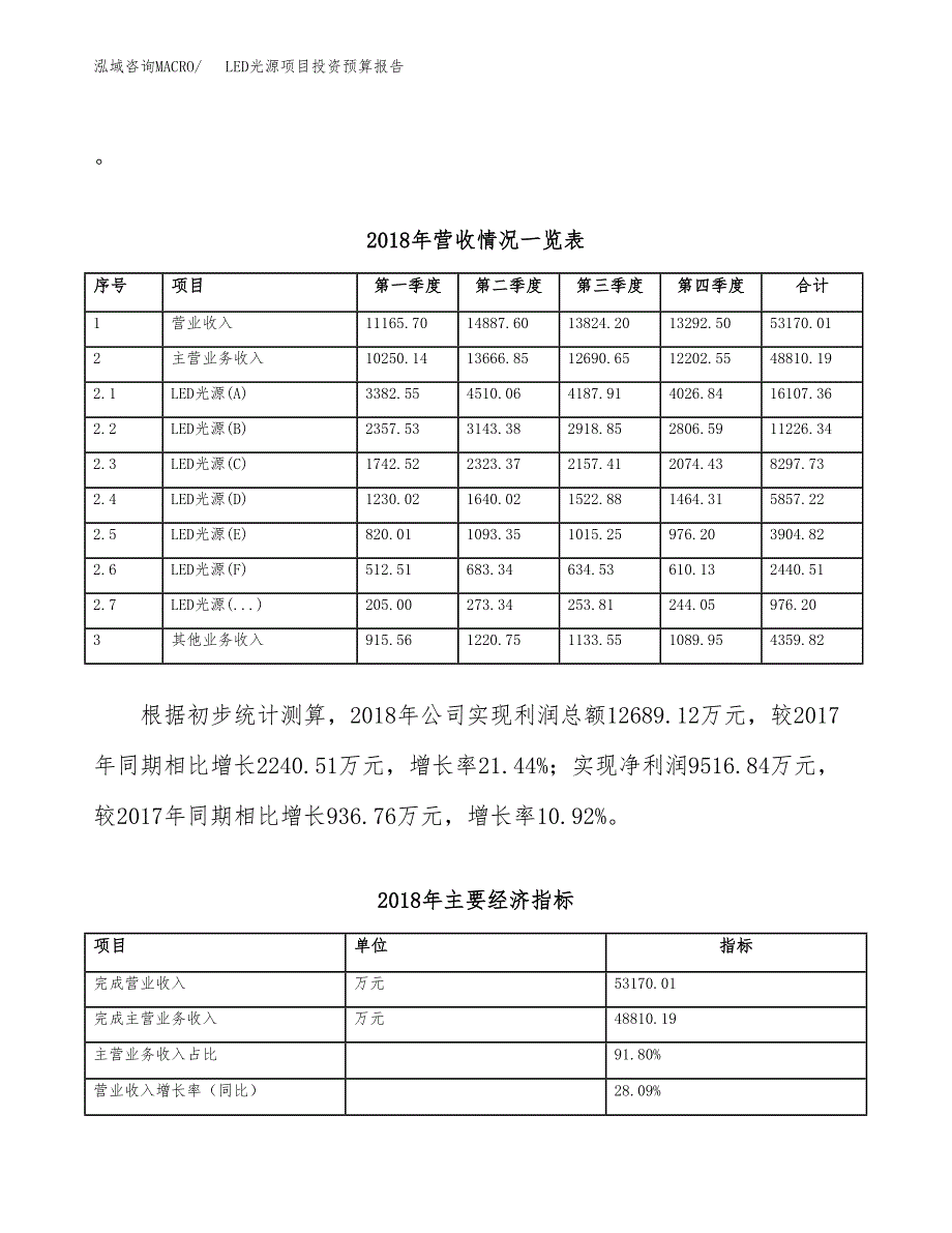 LED光源项目投资预算报告_第3页