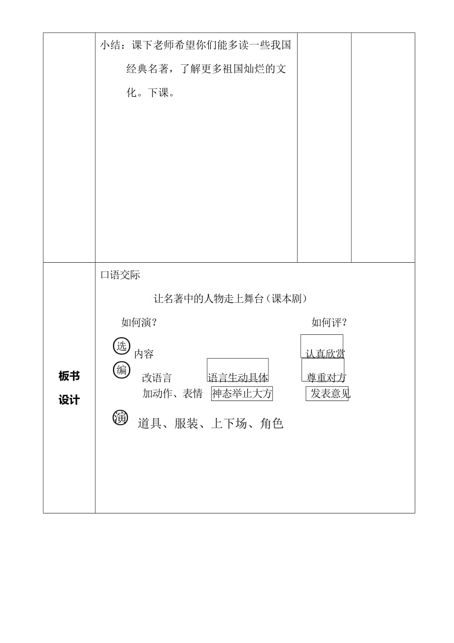 语文人教版五年级下册口语交际——让名著中的人物走上_第4页