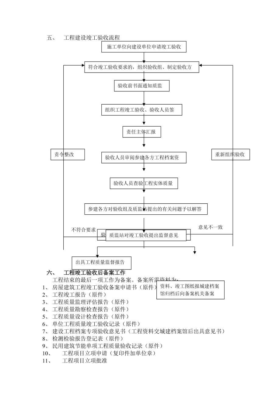 新建厂房各种手续办理流程及详细资料.doc_第4页