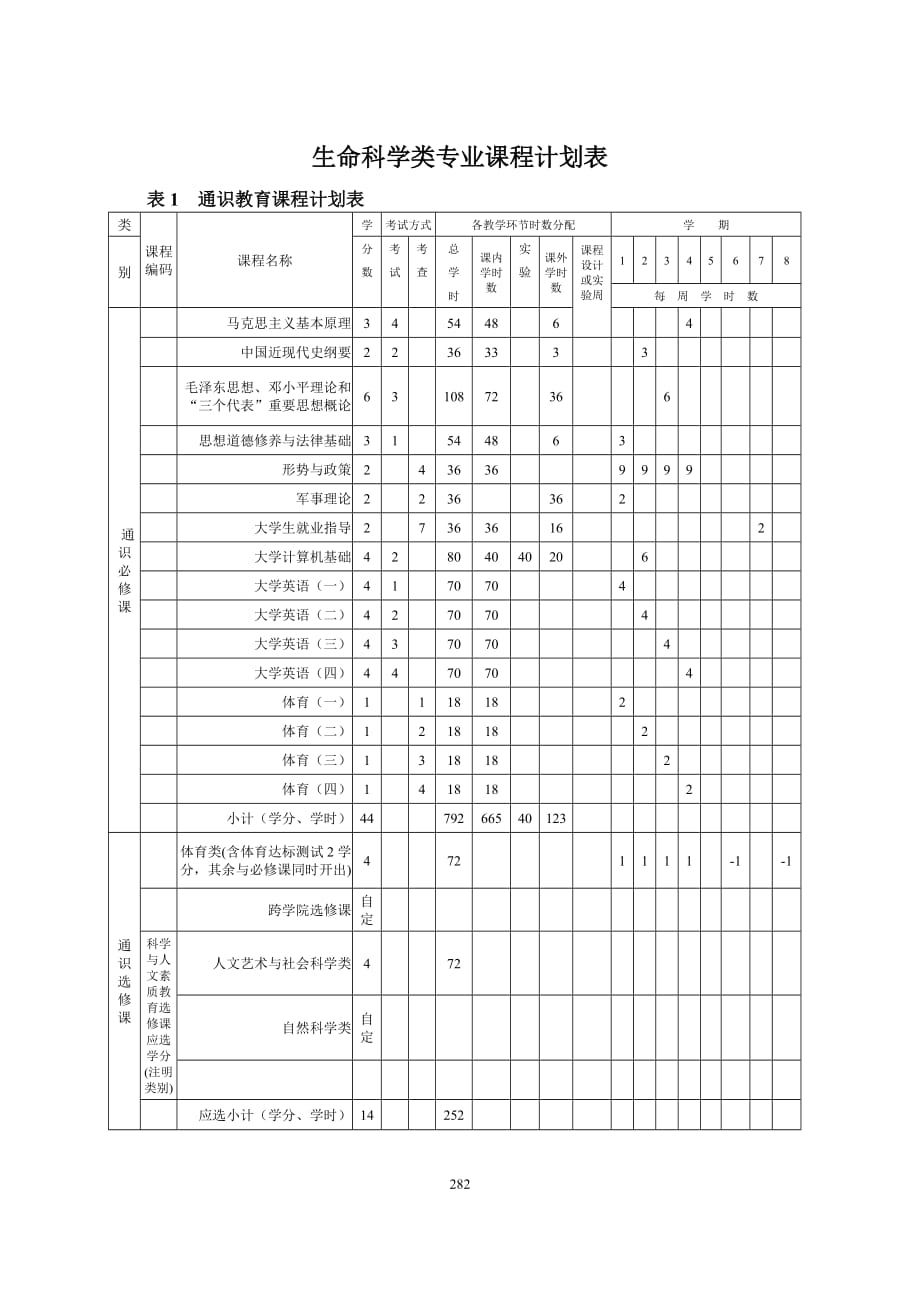 102生命学院_第3页