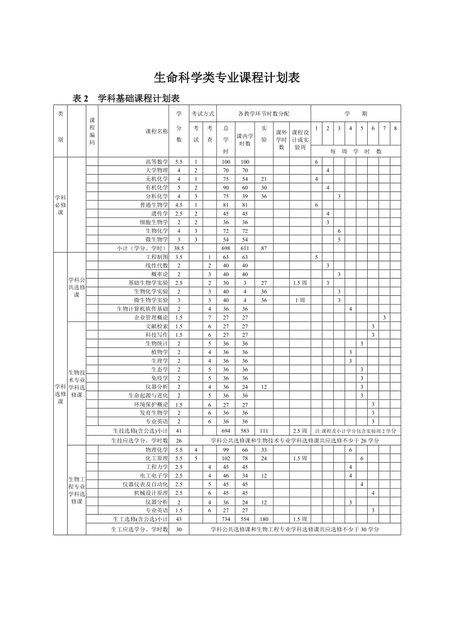 102生命学院_第4页