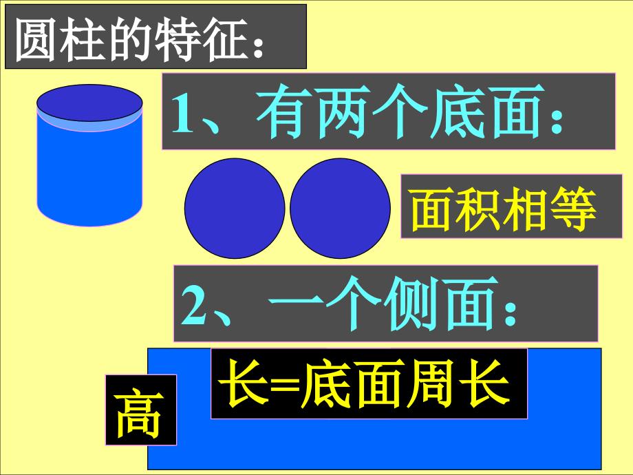 数学人教版六年级下册《圆柱与圆锥的复习》课件_第2页