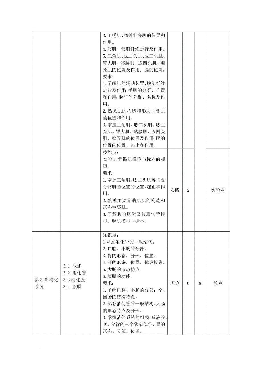 正常人体结构课程标准.doc_第5页