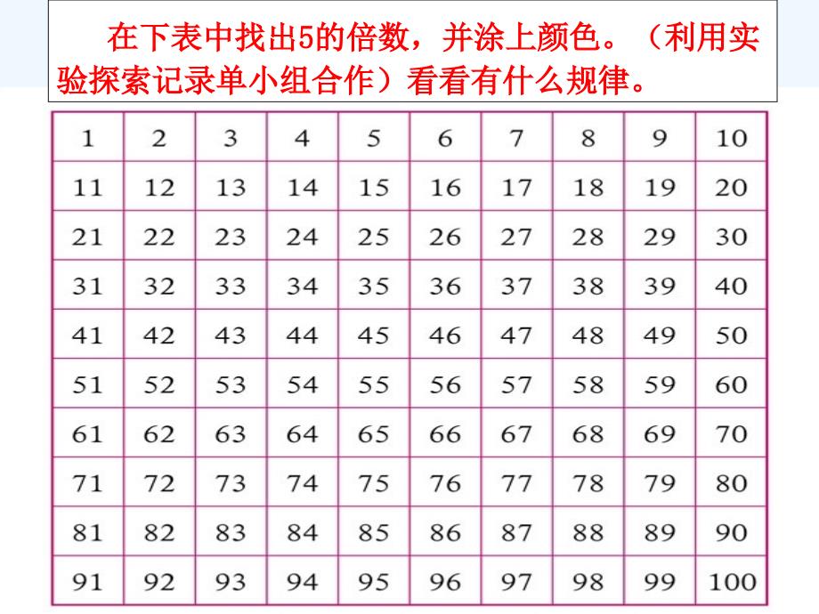 数学人教版五年级下册5 的倍数_第3页