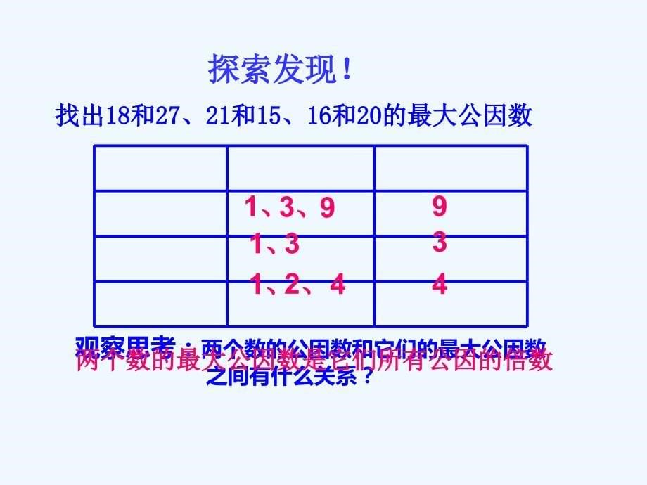 数学人教版五年级下册人教五下数最大公因数课件_第5页