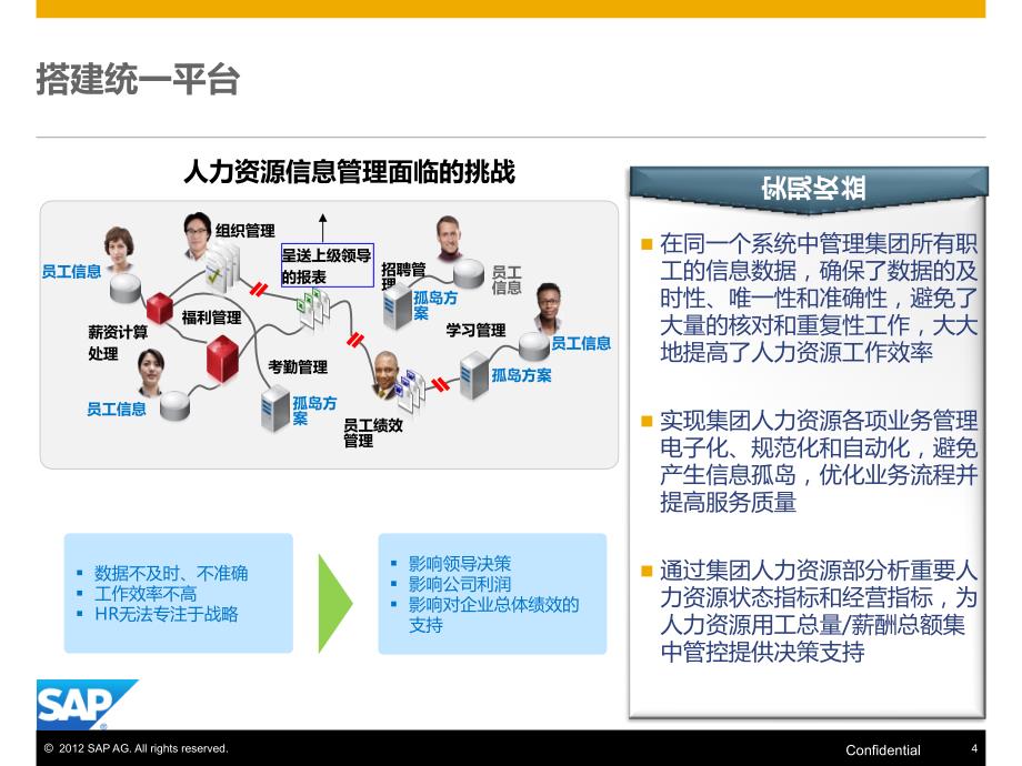 SAP HCM方案介绍及案例分享_第4页