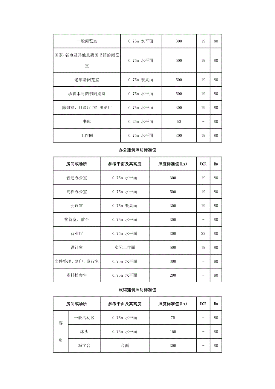 照度设计标准值资料_第2页