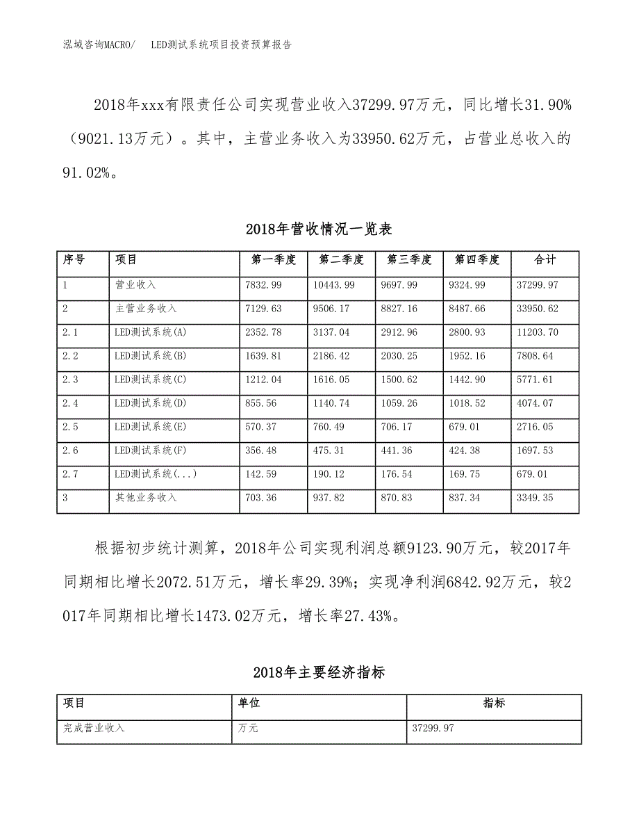 LED测试系统项目投资预算报告_第3页