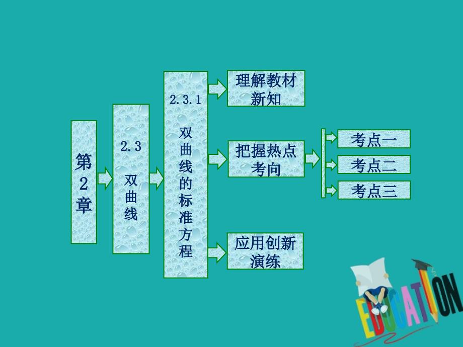 2018-2019学年高二数学苏教版选修2-1课件：第1部分 第2章 2.3 2.3.1 双曲线的标准方程_第1页