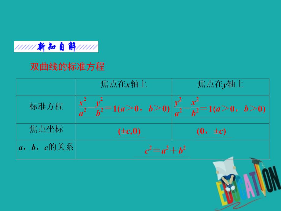 2018-2019学年高二数学苏教版选修2-1课件：第1部分 第2章 2.3 2.3.1 双曲线的标准方程_第4页