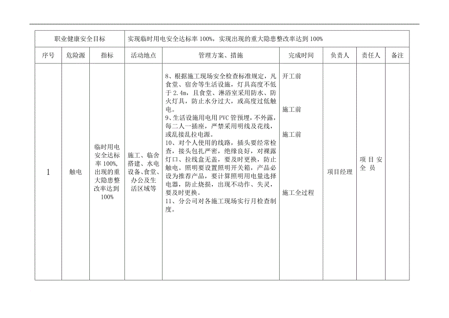 施工现场重大安全风险清单.doc_第4页