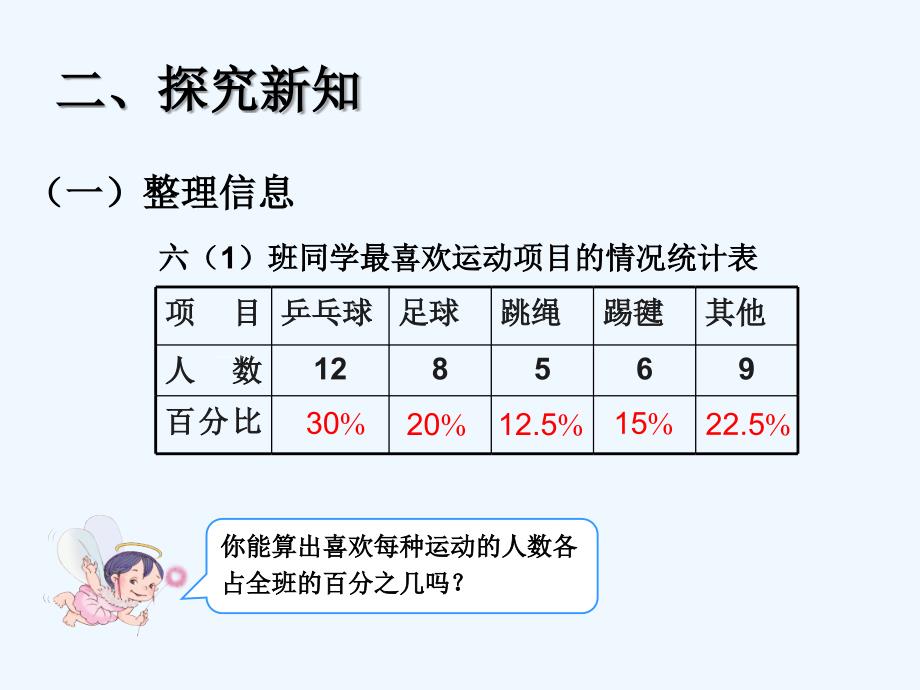 数学人教版六年级下册扇形统计图_第3页