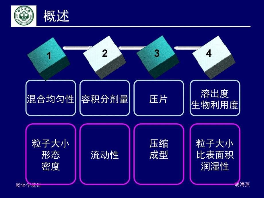 2014粉体学基础_第5页