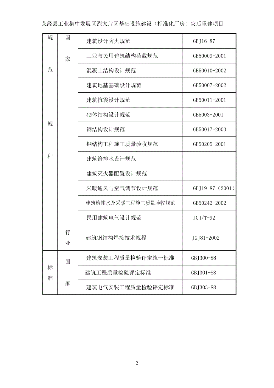 钢结构单层厂房施工组织设计方案资料_第4页