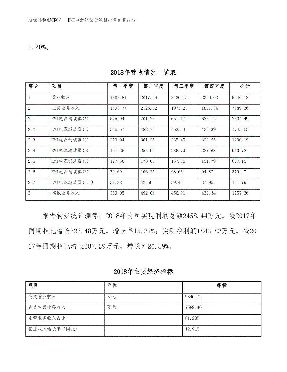 EMI电源滤波器项目投资预算报告_第3页