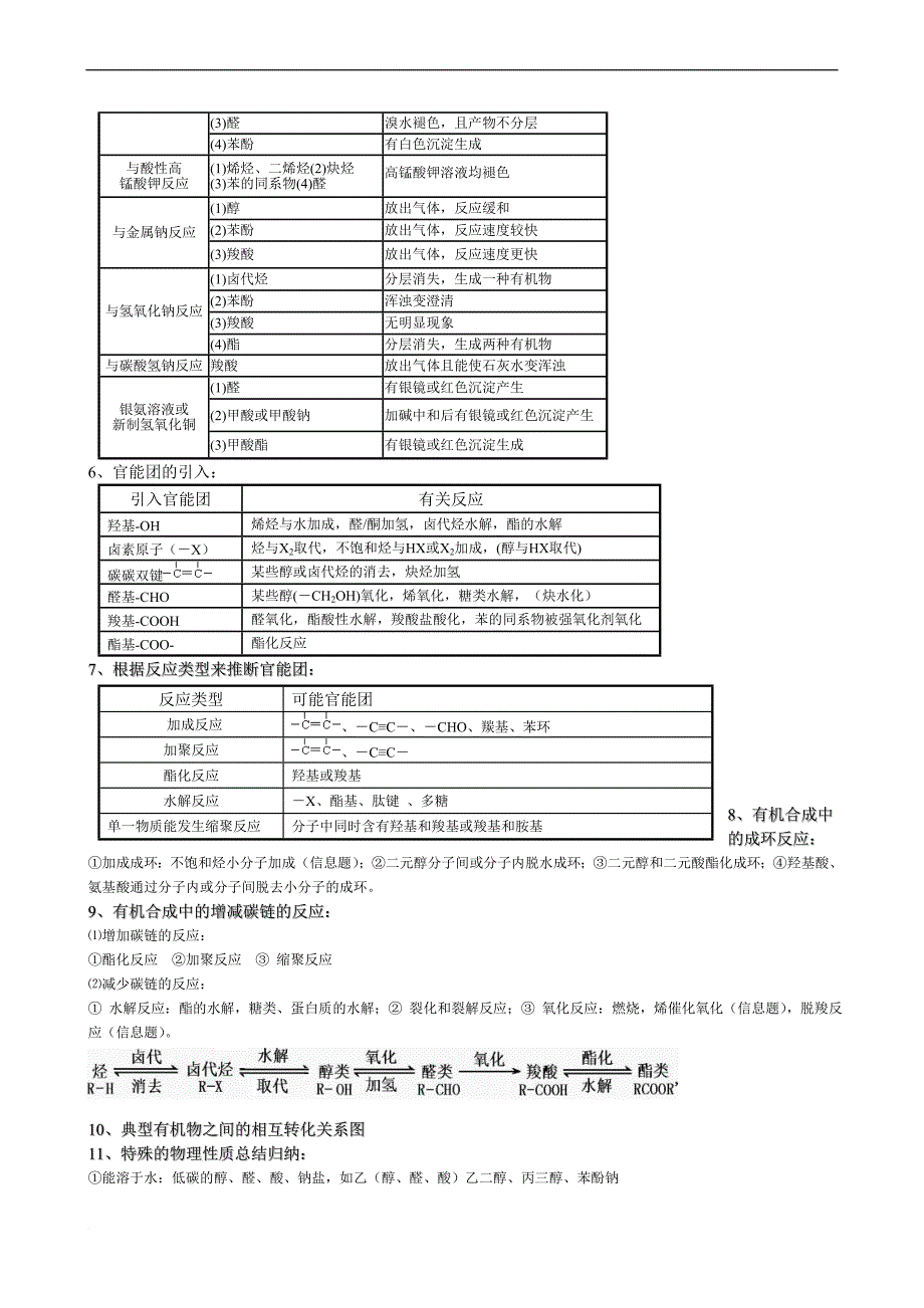 有机化学做题技巧.doc_第4页