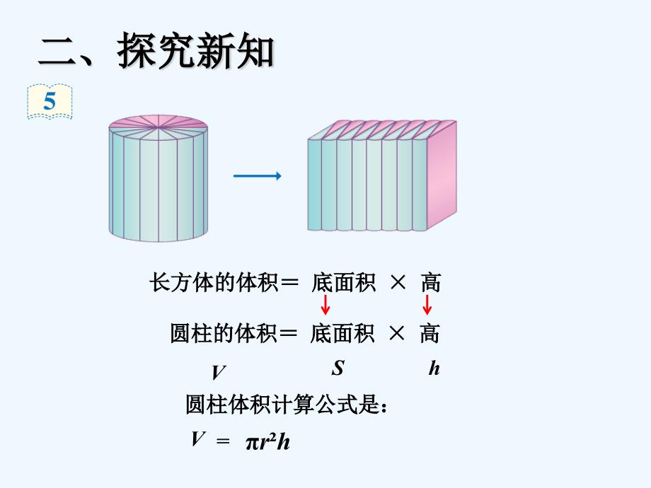 数学人教版六年级下册圆柱的体积（第一课时）_第4页