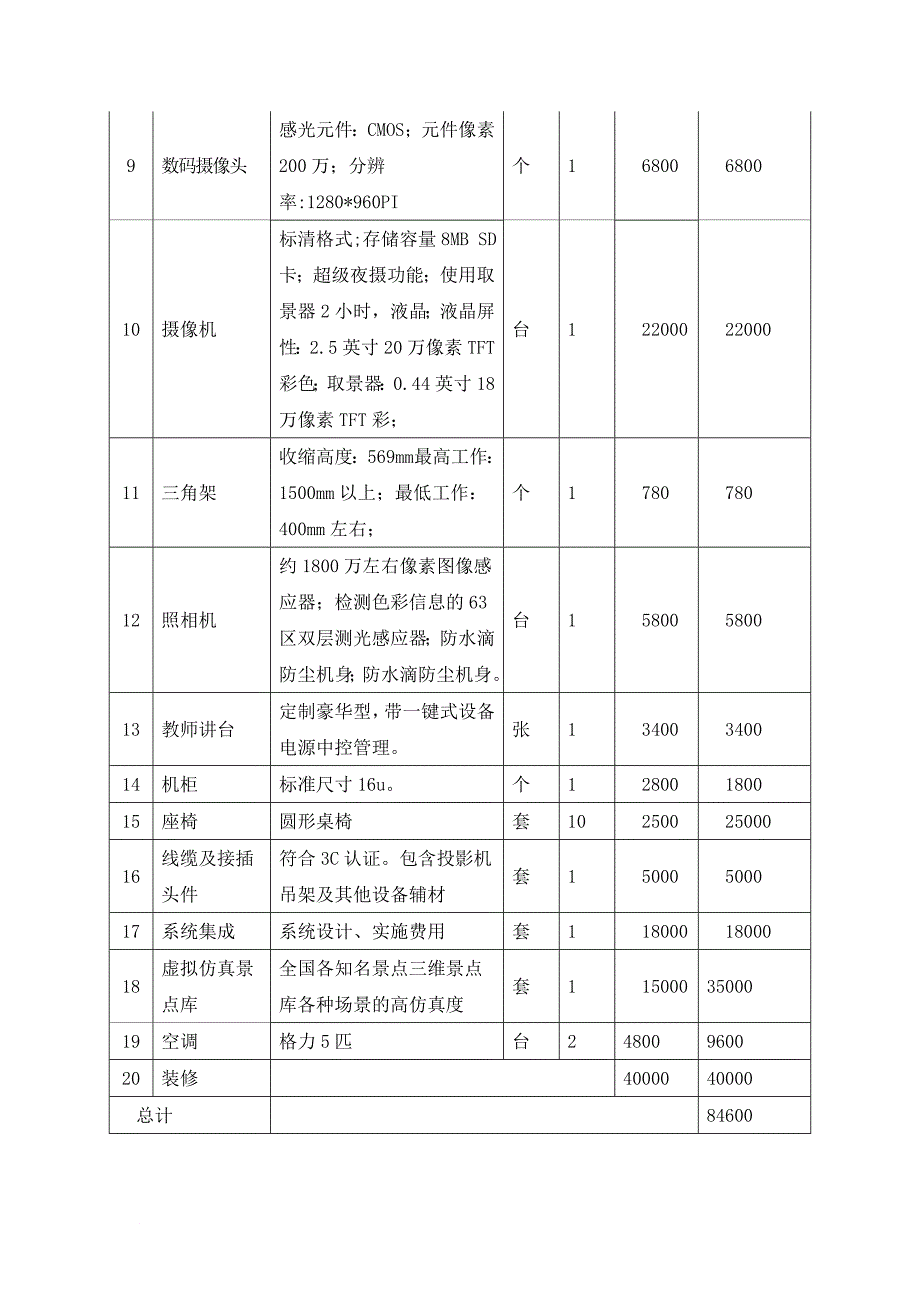 旅游实训室设备清单及预算(doc).doc_第2页