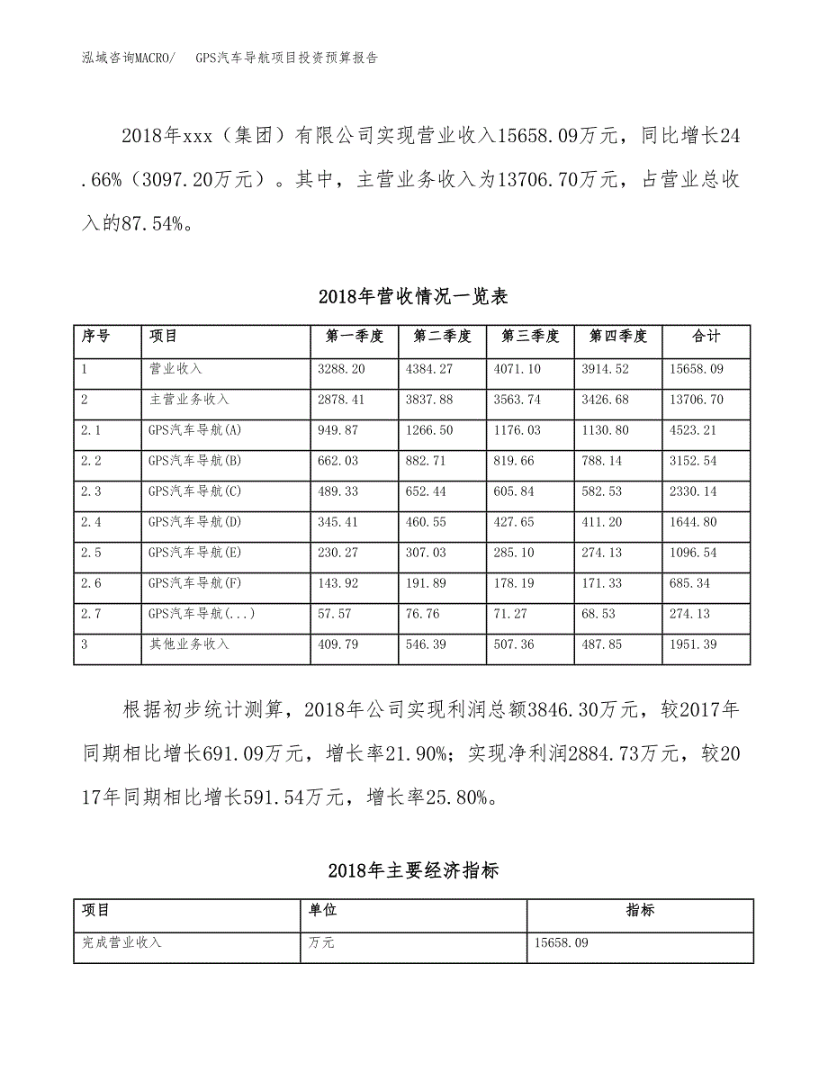 GPS汽车导航项目投资预算报告_第3页