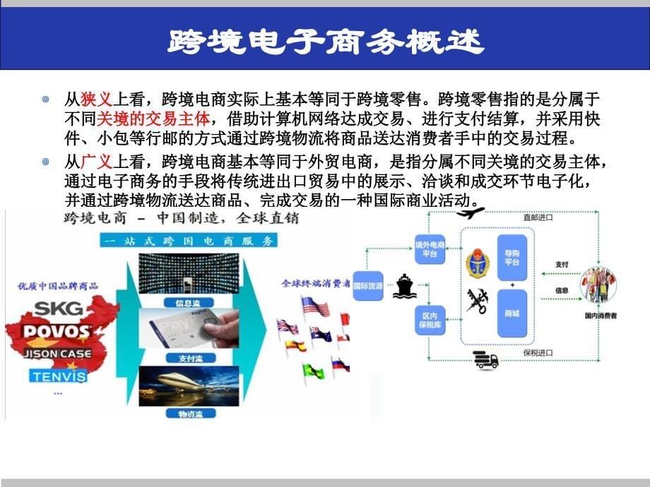 跨境电子商务培训课件资料_第5页