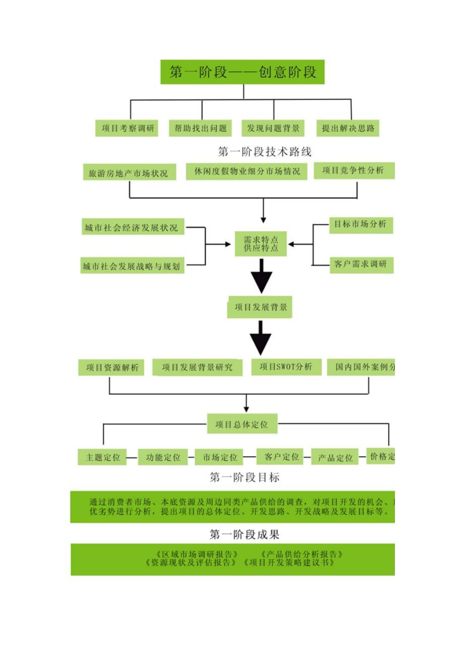 旅游策划的整体服务内容.doc_第4页