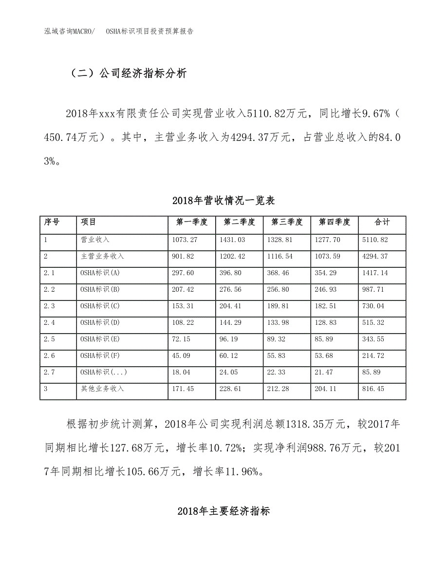 OSHA标识项目投资预算报告_第3页