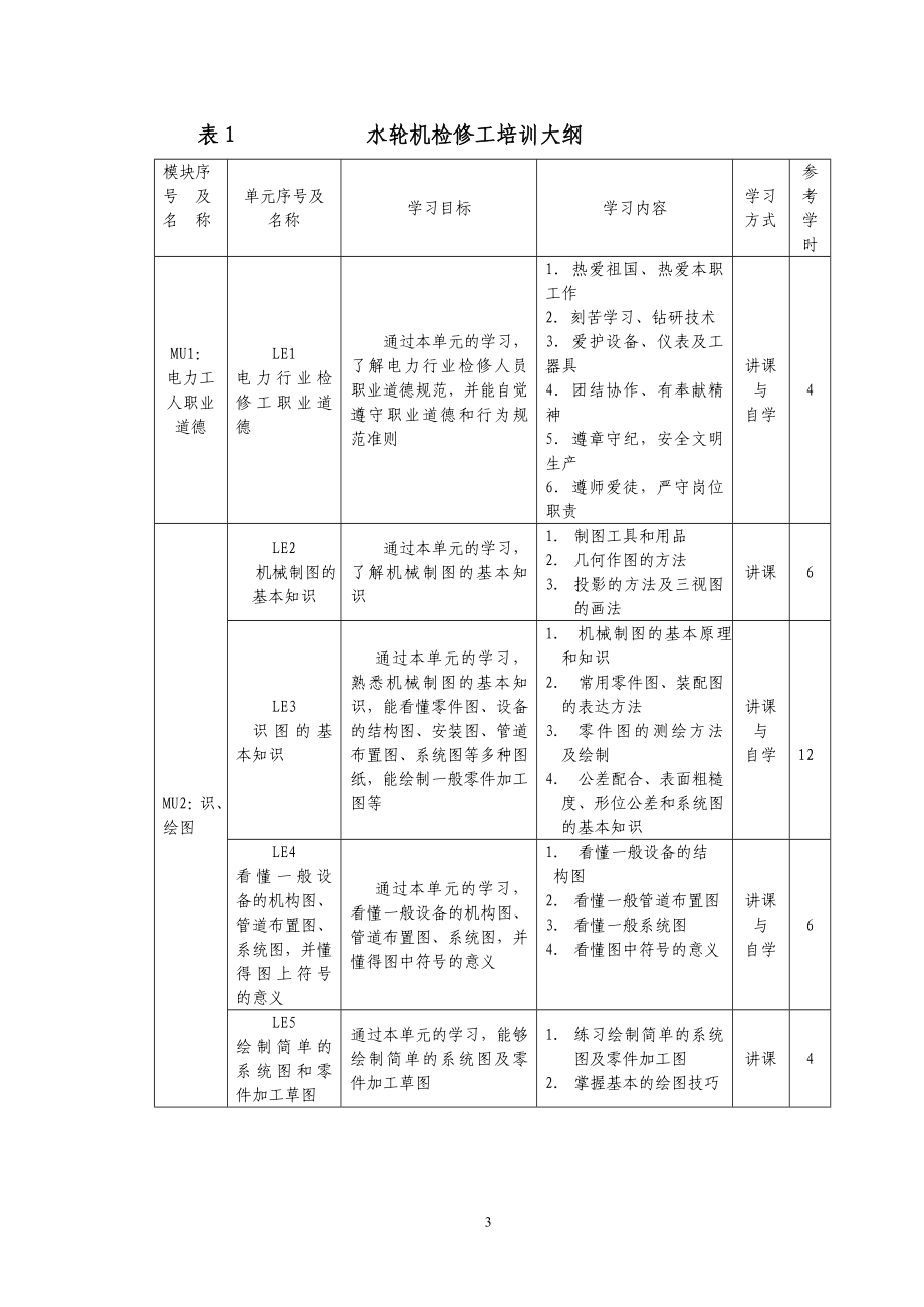 水轮机职业技能鉴定试题库.doc_第3页