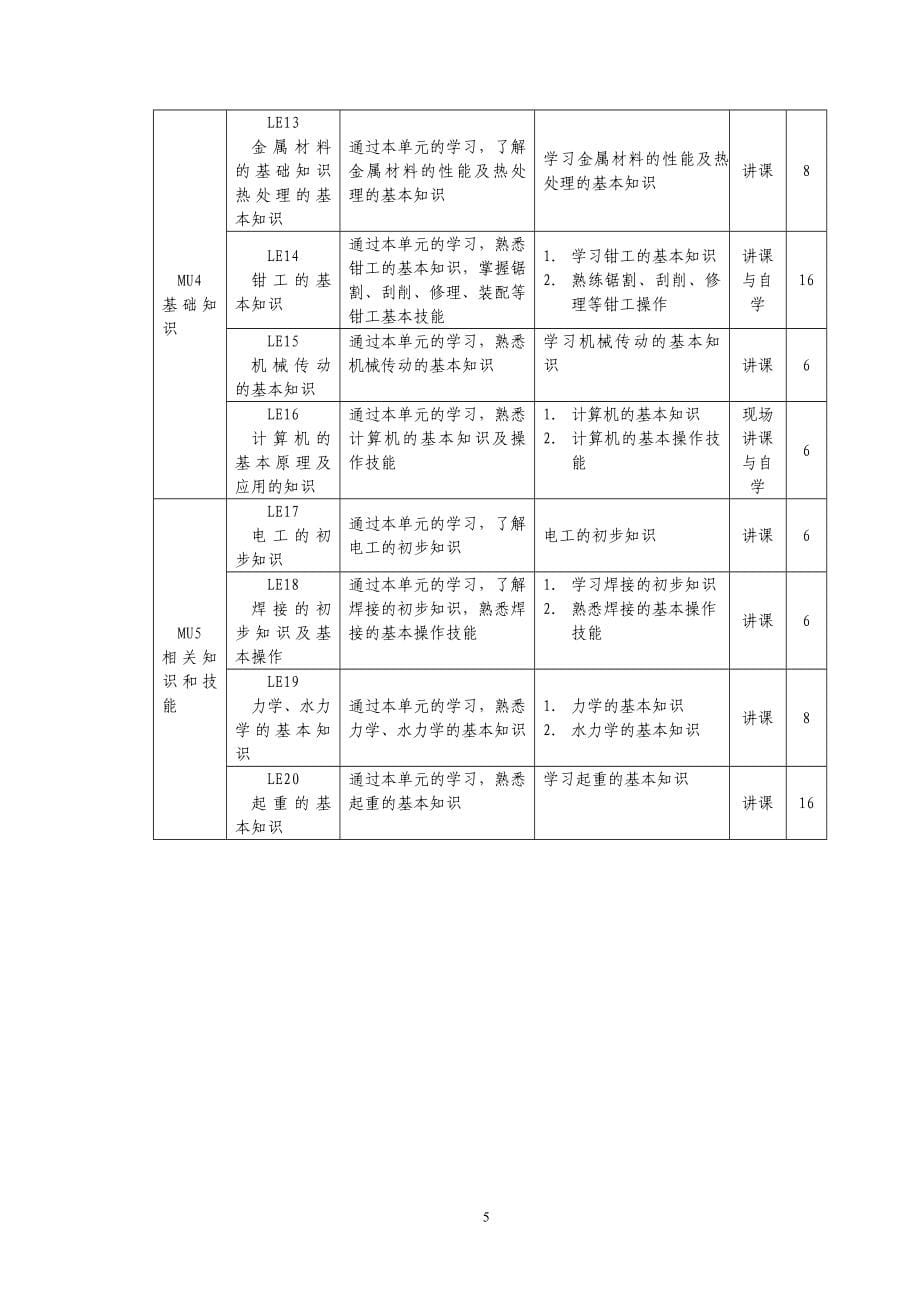 水轮机职业技能鉴定试题库.doc_第5页