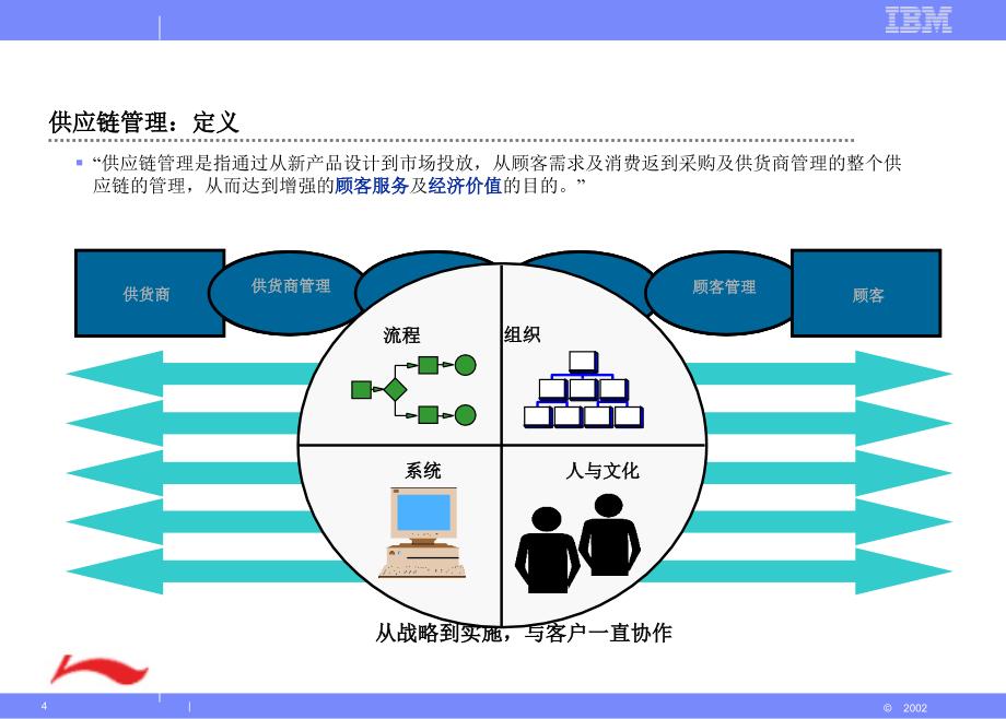 李宁供应链策略之一资料_第4页