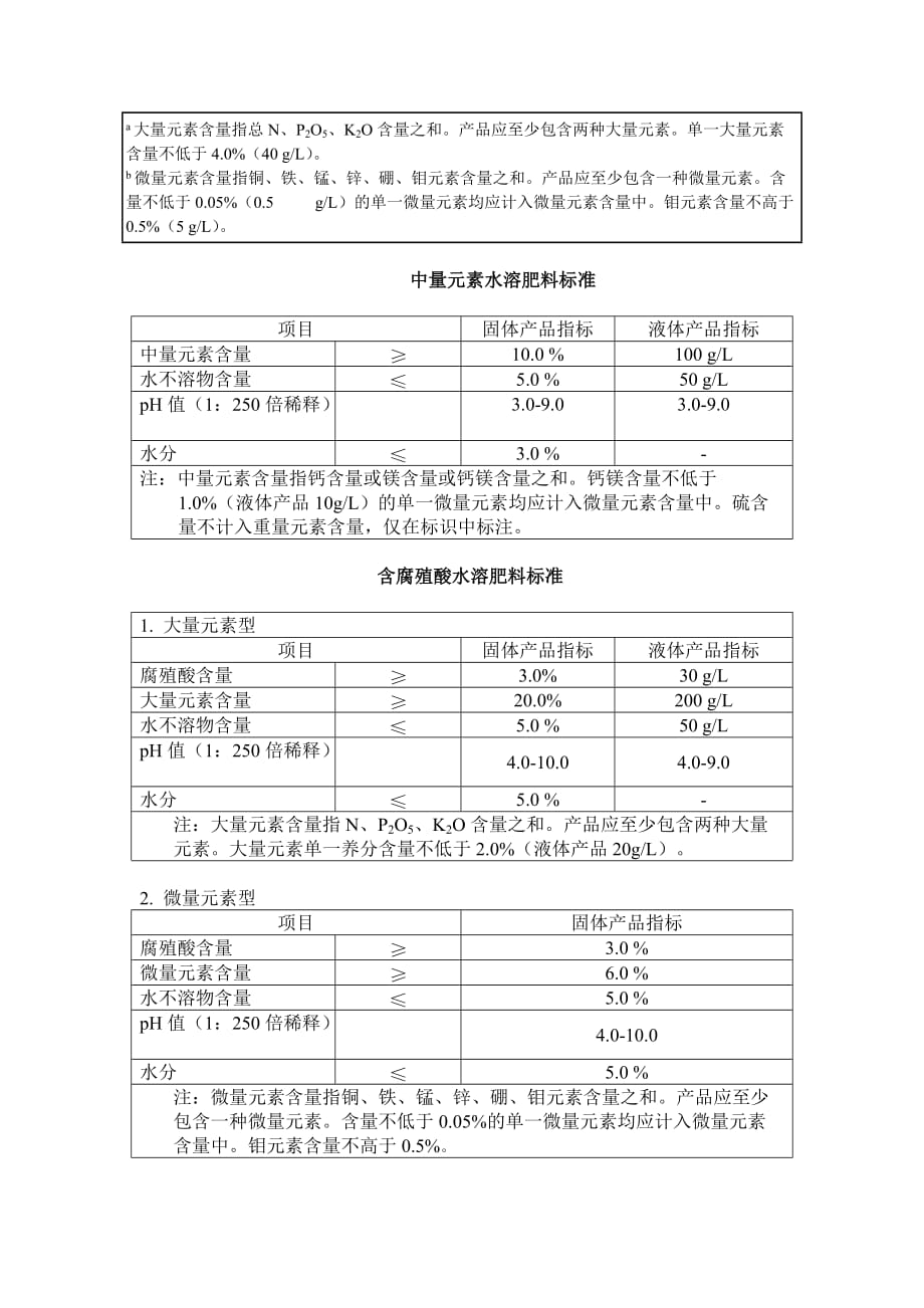 水溶肥的分类及国标.doc_第2页