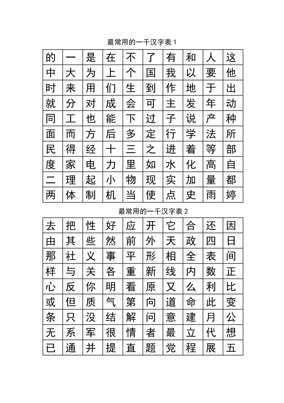 最常用的一千汉字表1.doc_第1页