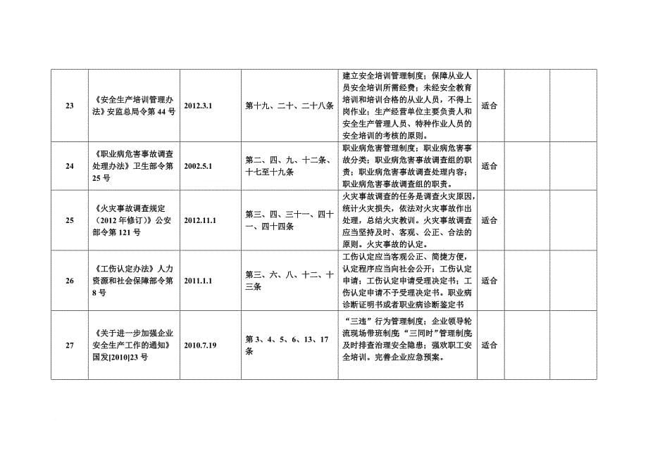 法律法规标准适用性评价表汇总.doc_第5页