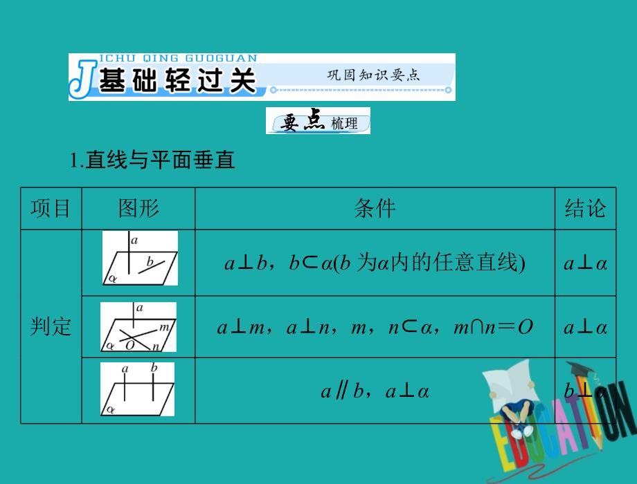 2019年《南方新课堂·高考总复习》数学（理科）课件：第八章 第5讲 直线、平面垂直的判定与性质_第3页