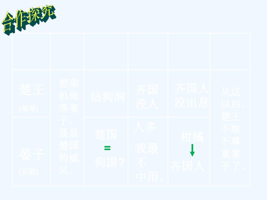 英语人教版五年级下册晏子使楚第1课时ppt_第4页