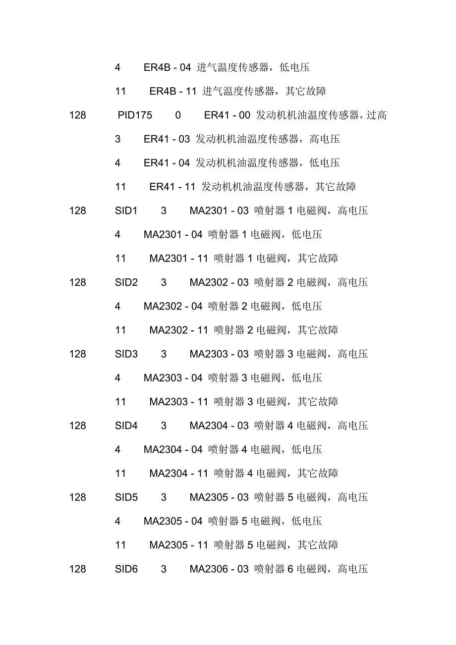沃尔沃挖机故障代码表.doc_第4页
