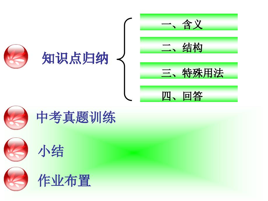 初二英语反义疑问句课件_第2页