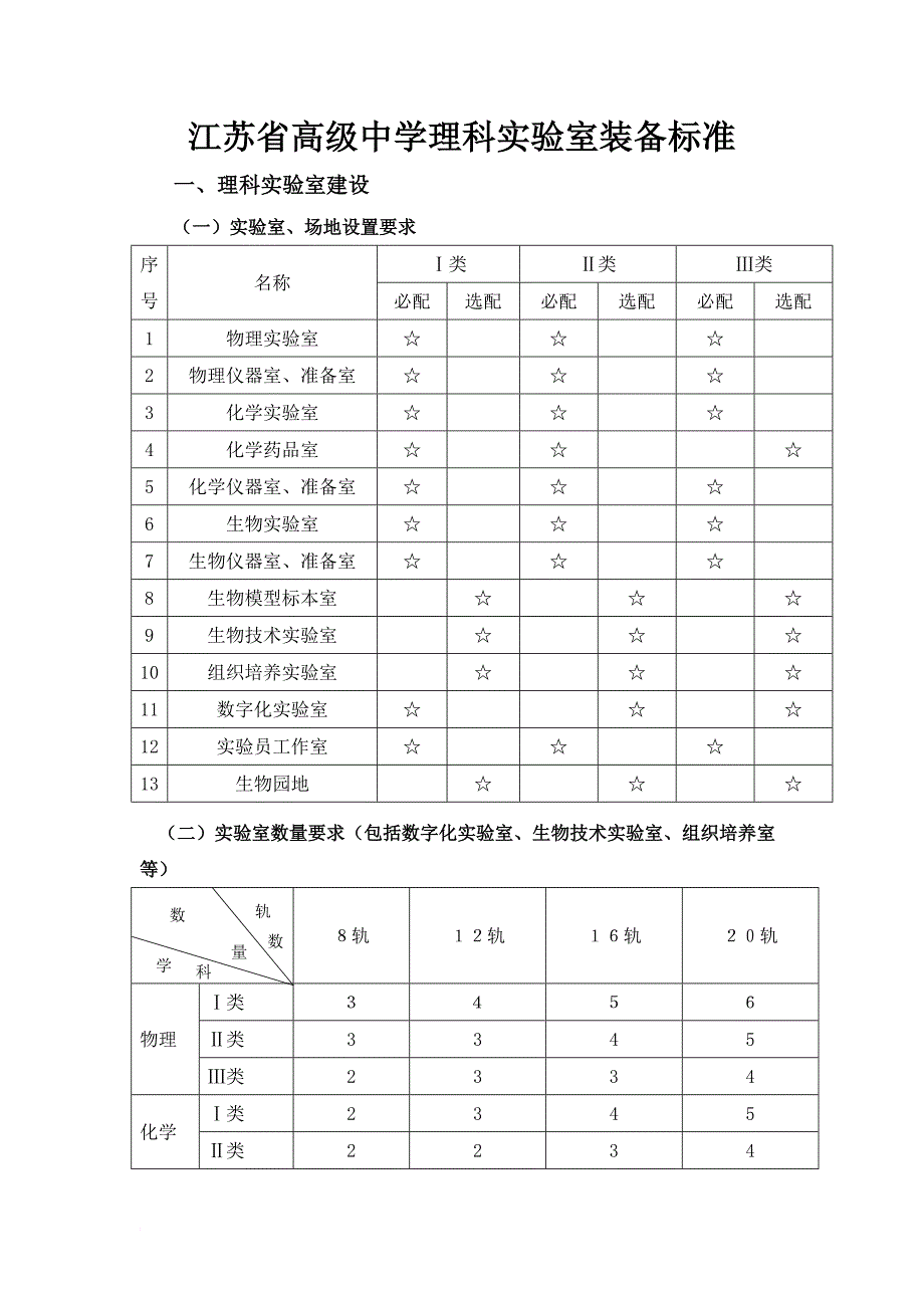 江苏省高级中学理科实验室装备标准.doc_第1页
