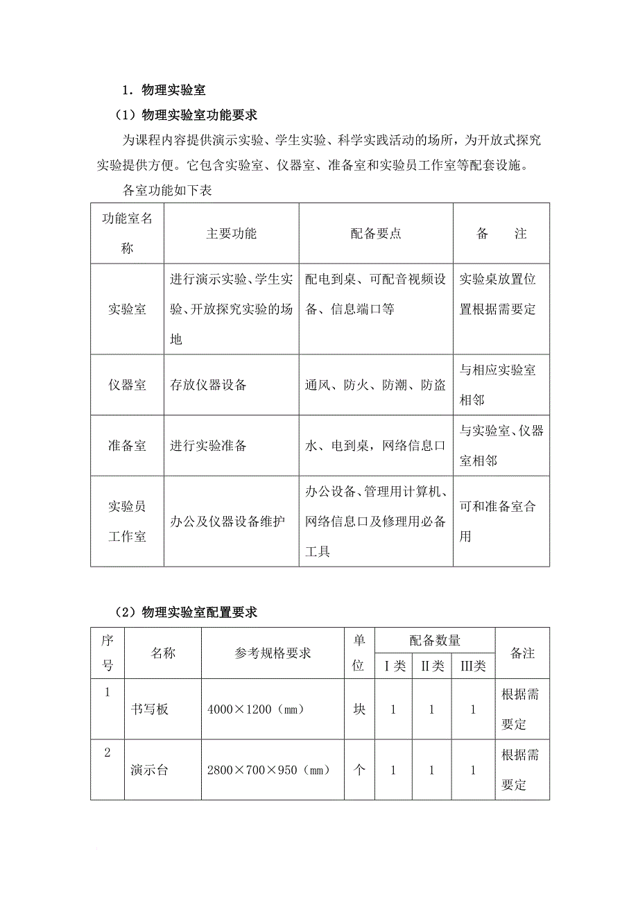 江苏省高级中学理科实验室装备标准.doc_第4页