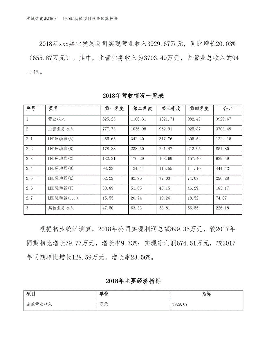 LED驱动器项目投资预算报告_第3页