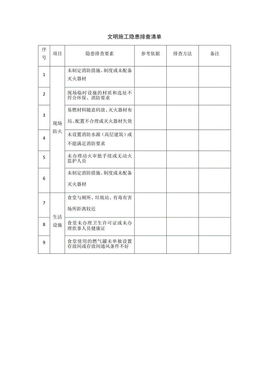 施工现场类隐患排查清单.doc_第1页