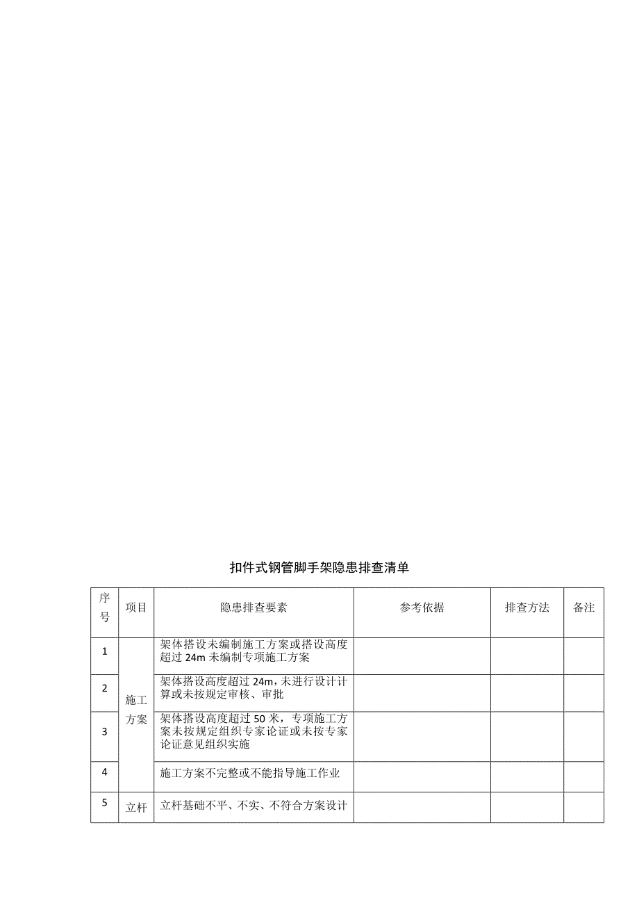 施工现场类隐患排查清单.doc_第2页