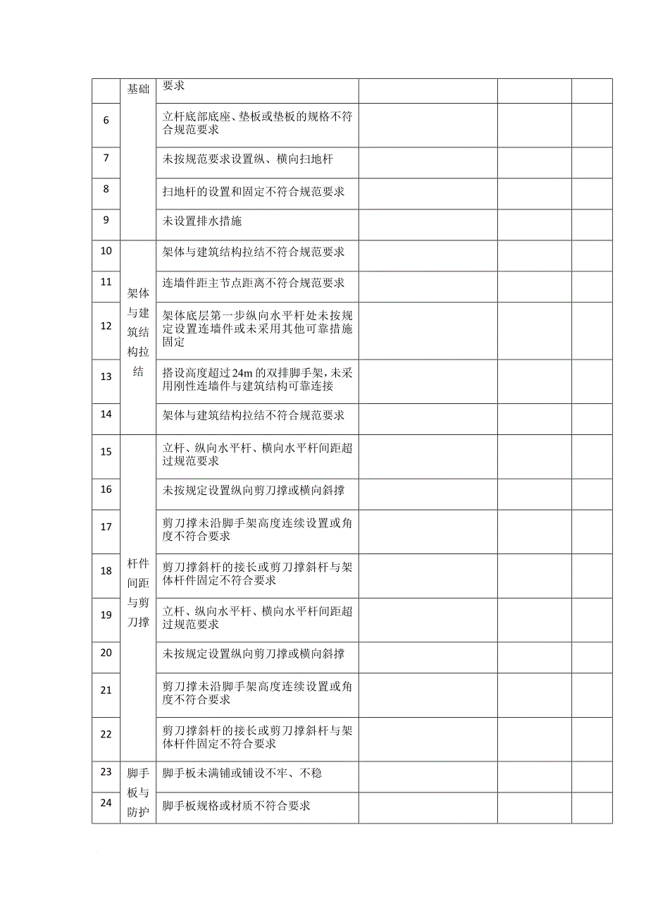 施工现场类隐患排查清单.doc_第3页