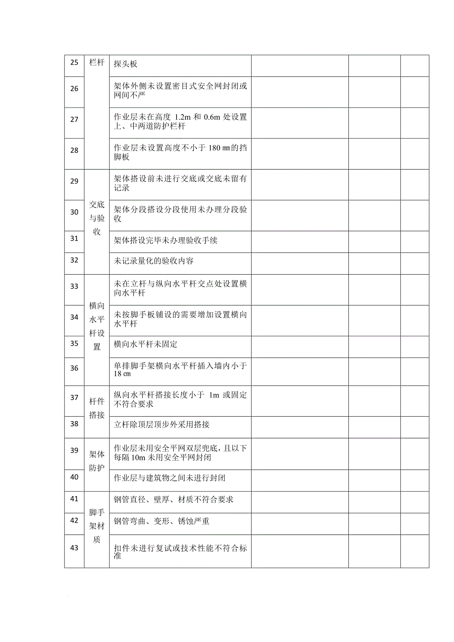 施工现场类隐患排查清单.doc_第4页