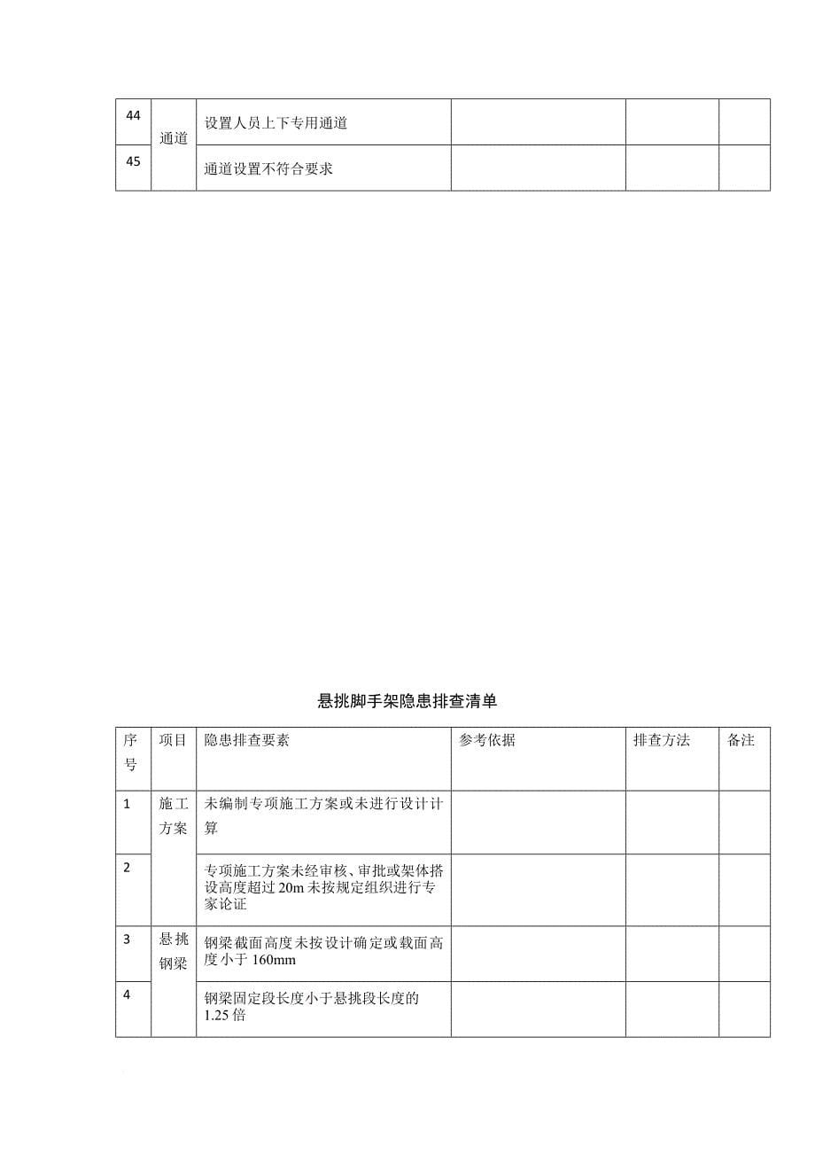 施工现场类隐患排查清单.doc_第5页