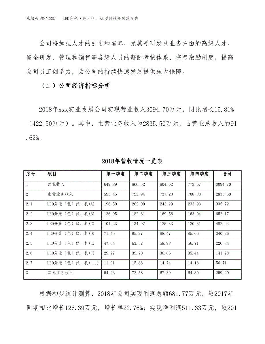 LED分光（色）仪、机项目投资预算报告_第3页