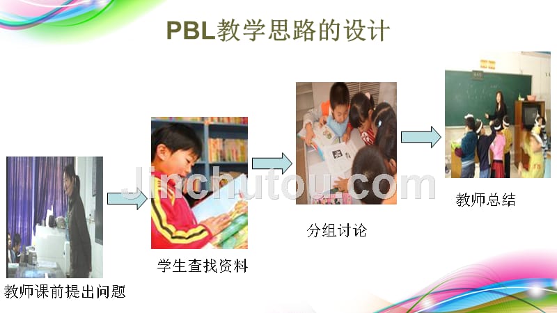 pbl与rbl学习法_第4页