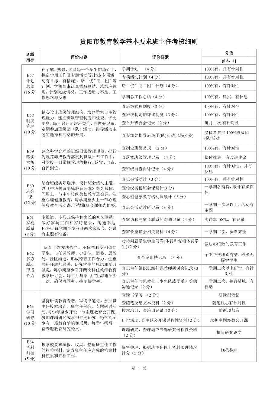 永靖中学2017-2018-1班主任工作手册试用.doc_第3页